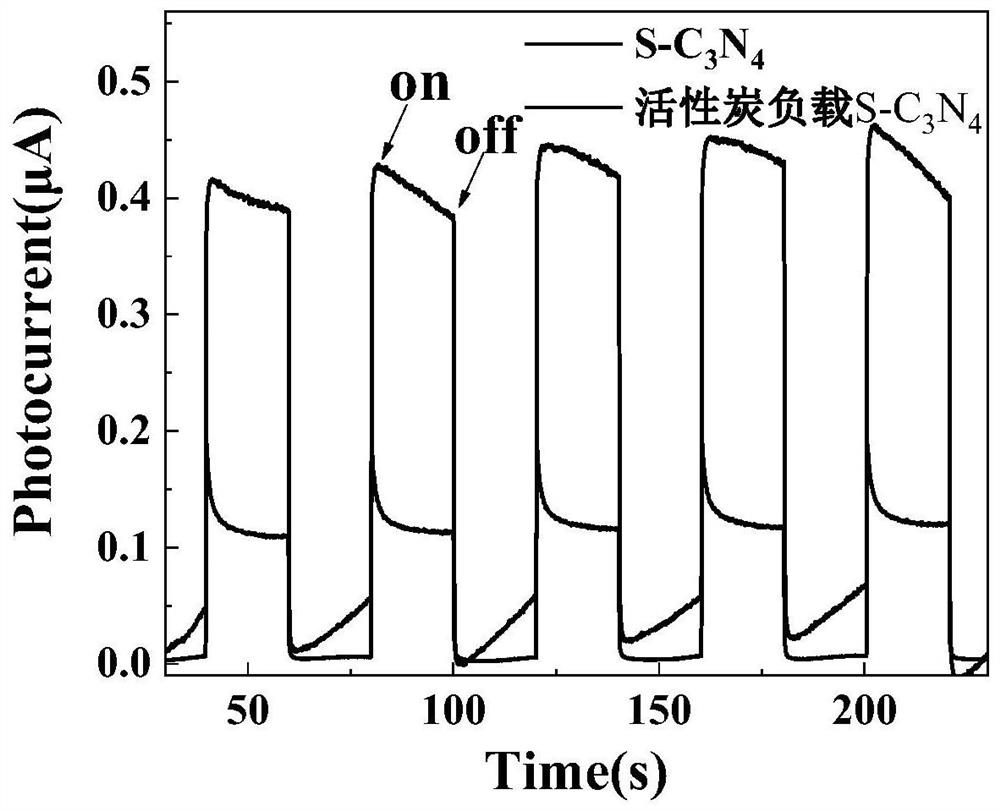 Dye wastewater treatment method