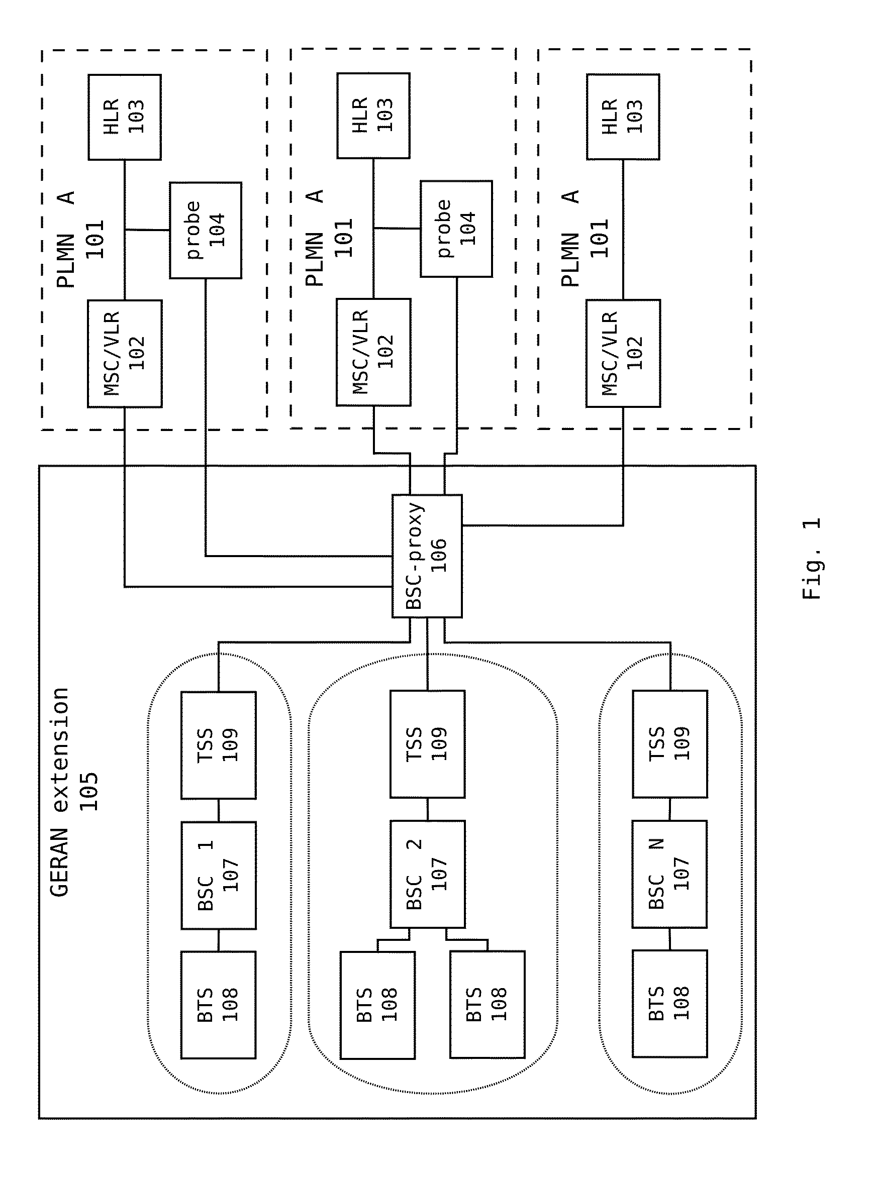 System and method for concurrently sharing GSM coverage  by  mobile operators and for implementing local switching without impact on core networks
