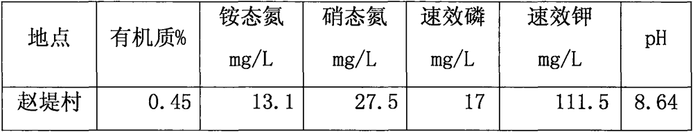 A kind of complete nutrient fertilizer capable of promoting corn silking in advance and preparation method thereof