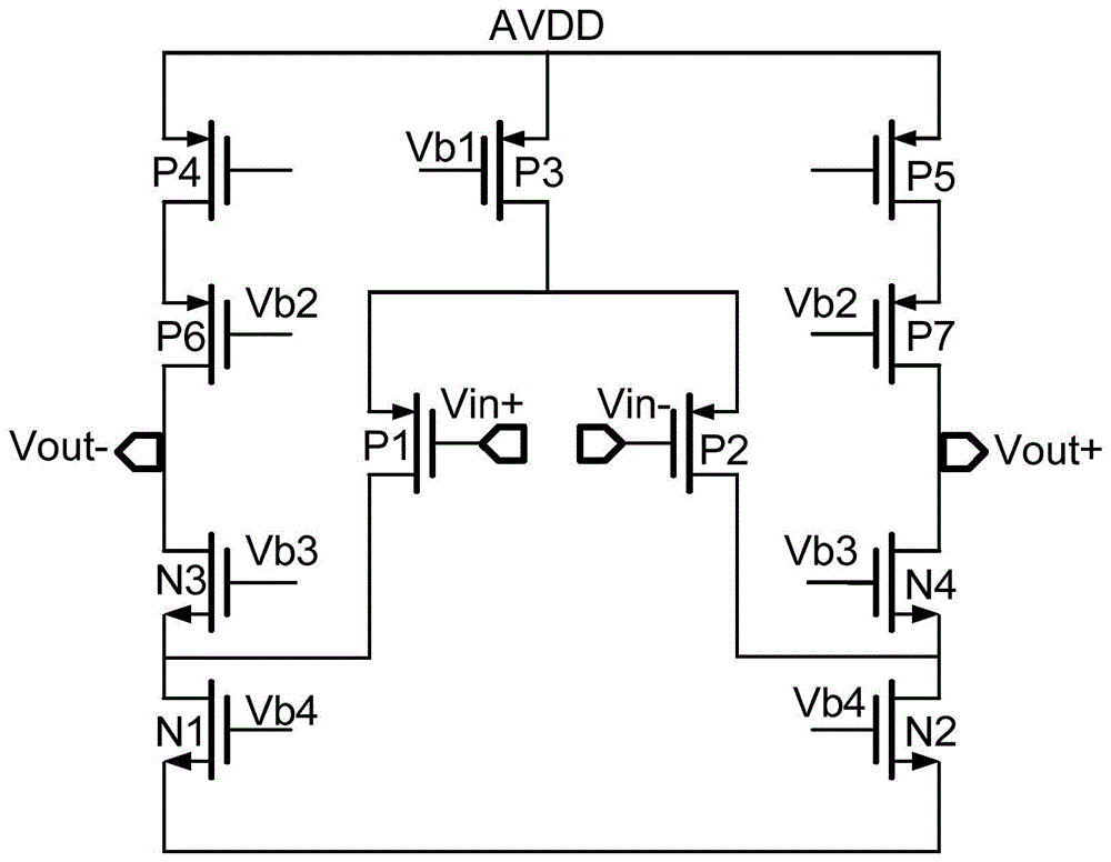 Low-power high-gain circulation type folding type cascade amplifier