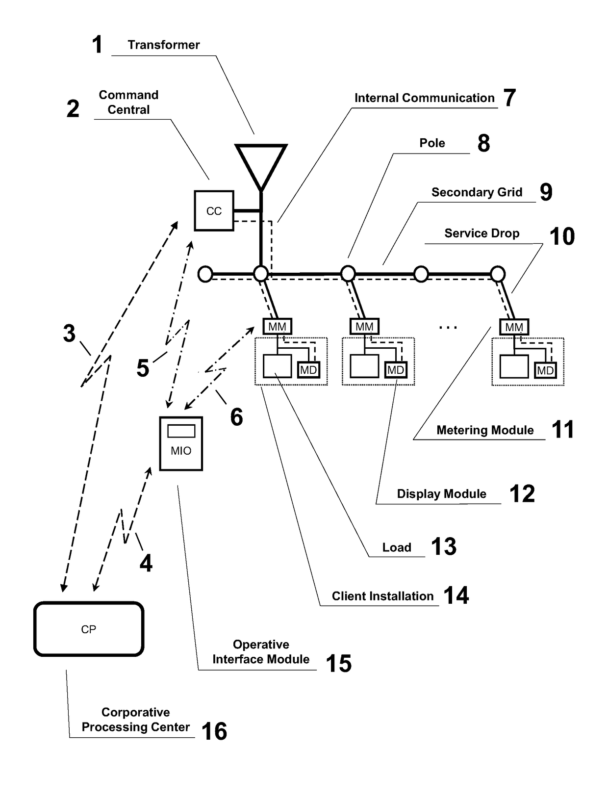 Method and system for monitoring a secondary electric power distribution grid with detection of fraud and theft of electric energy and public lighting diagnostics