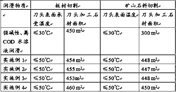 Compound solid lubricating block and preparation method thereof