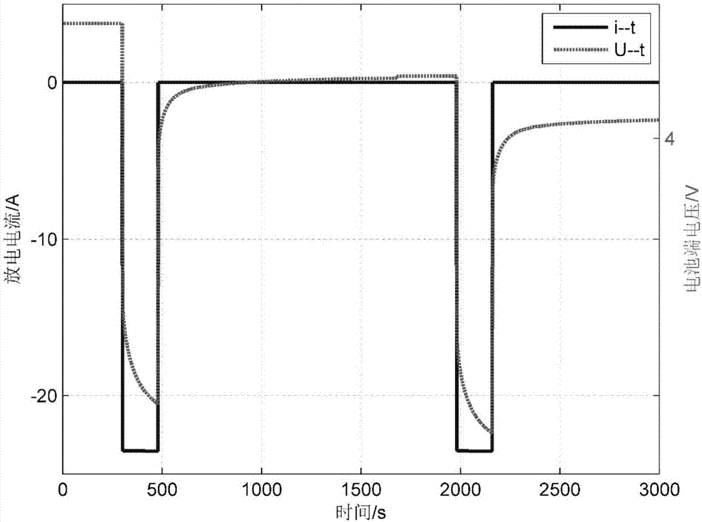 Method of estimating state of charge of lithium battery