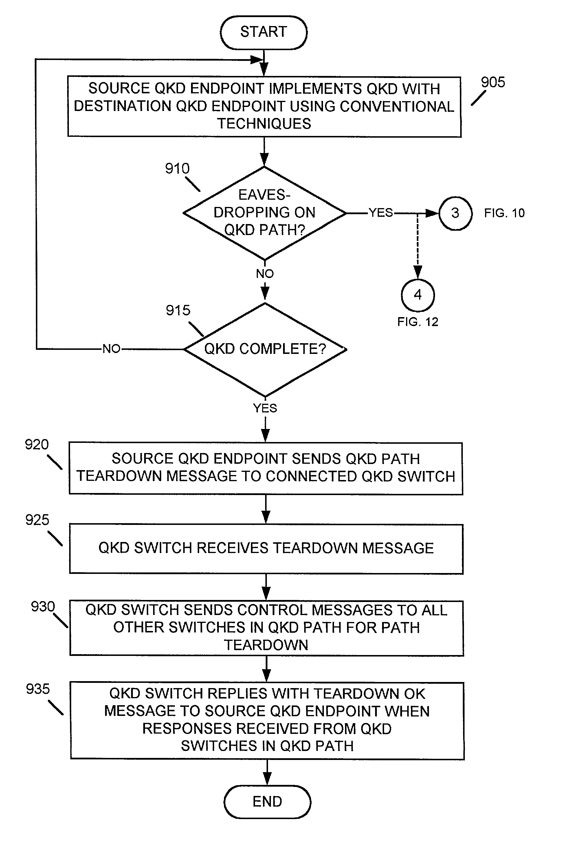 Systems and methods for path set-up in a quantum key distribution network