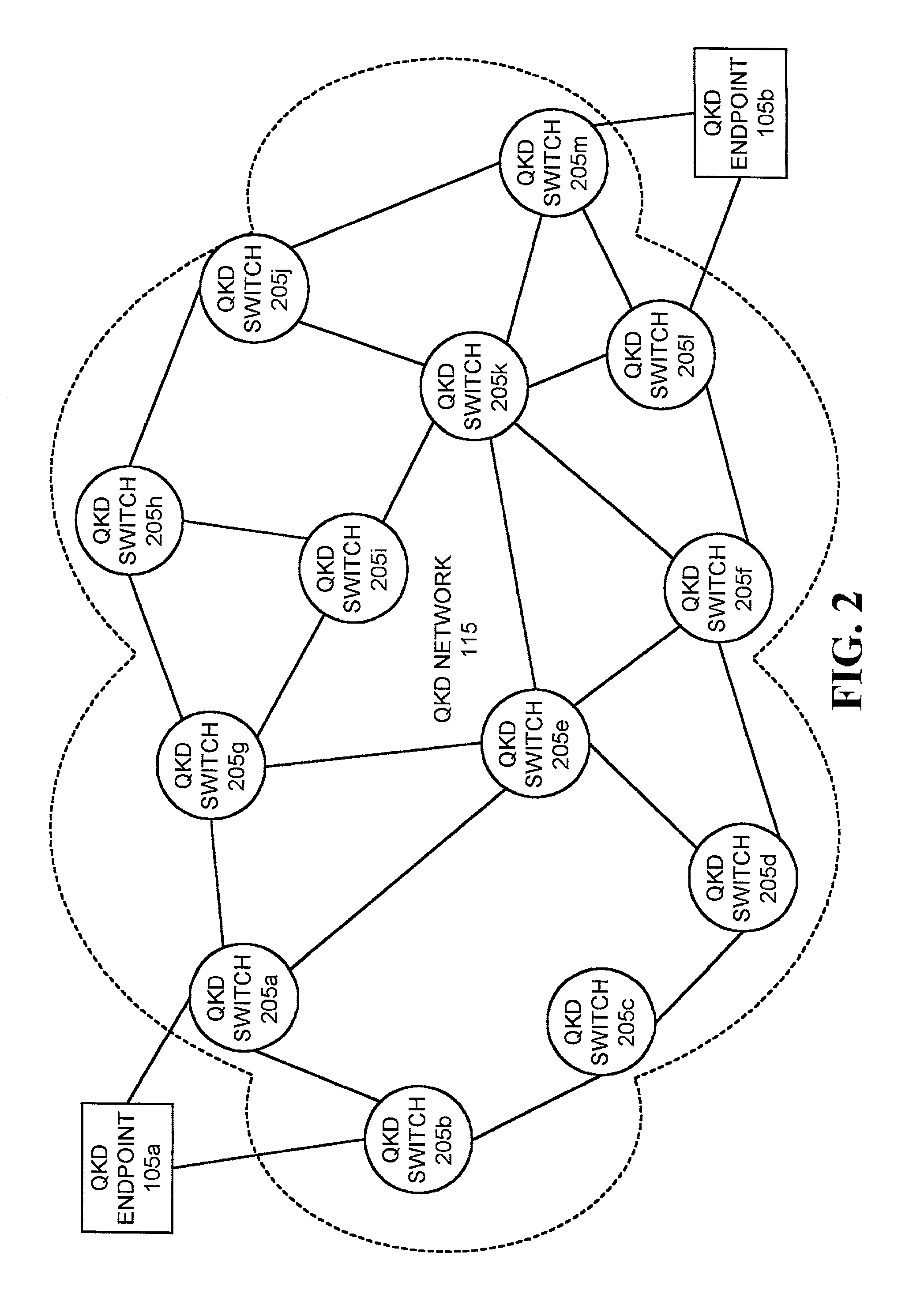 Systems and methods for path set-up in a quantum key distribution network