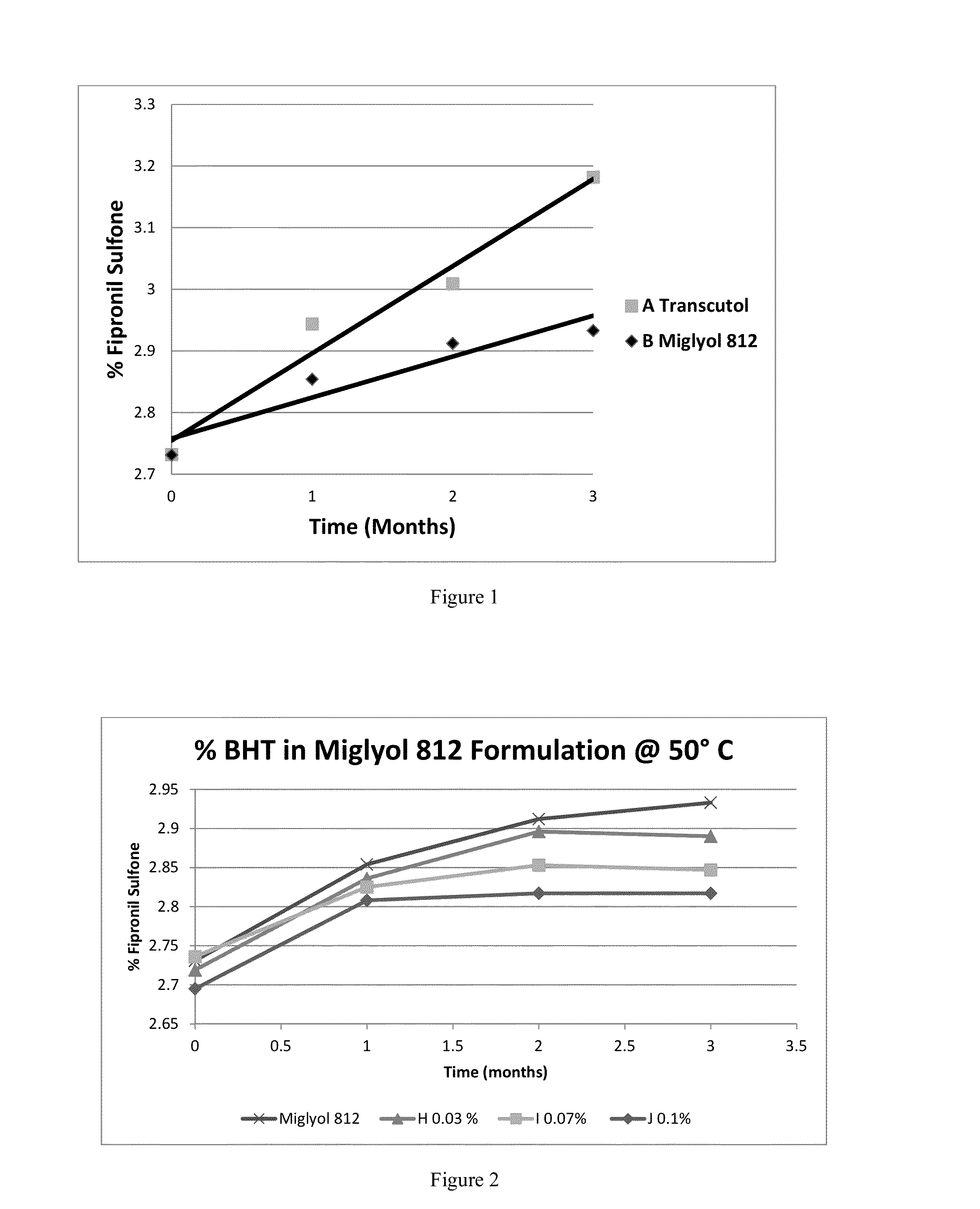 Topical compositions comprising fipronil and permethrin and methods of use