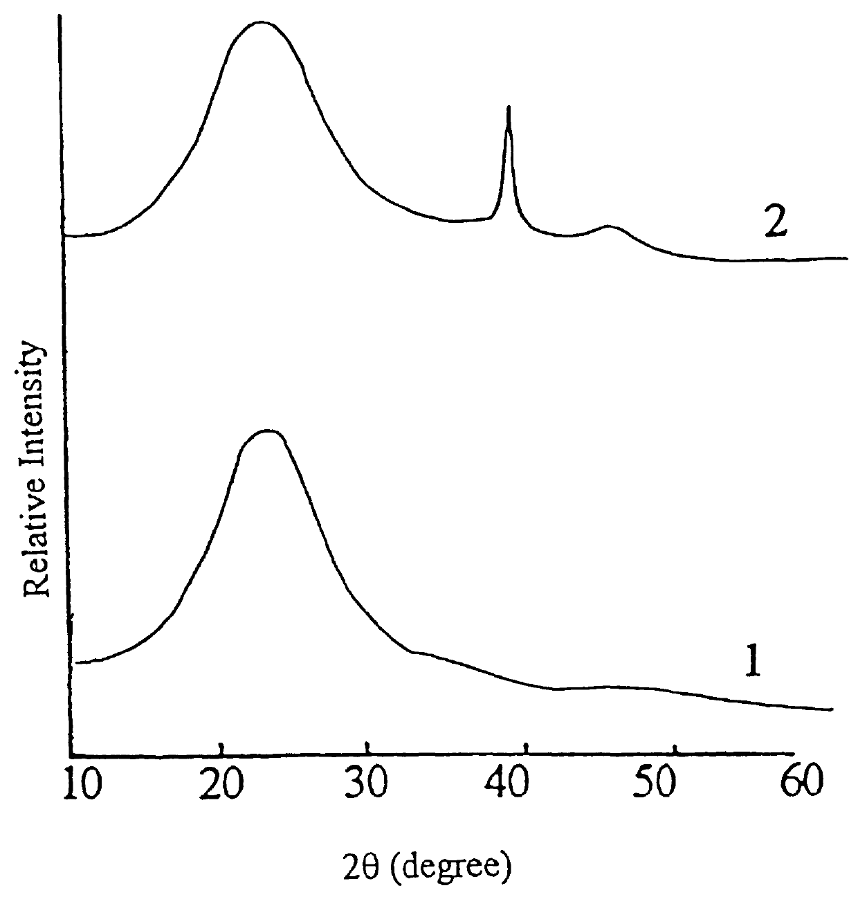 Amorphous alloy catalyst containing boron, its preparation and use