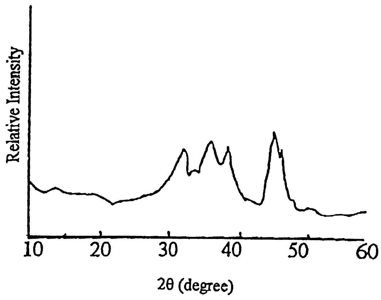 Amorphous alloy catalyst containing boron, its preparation and use