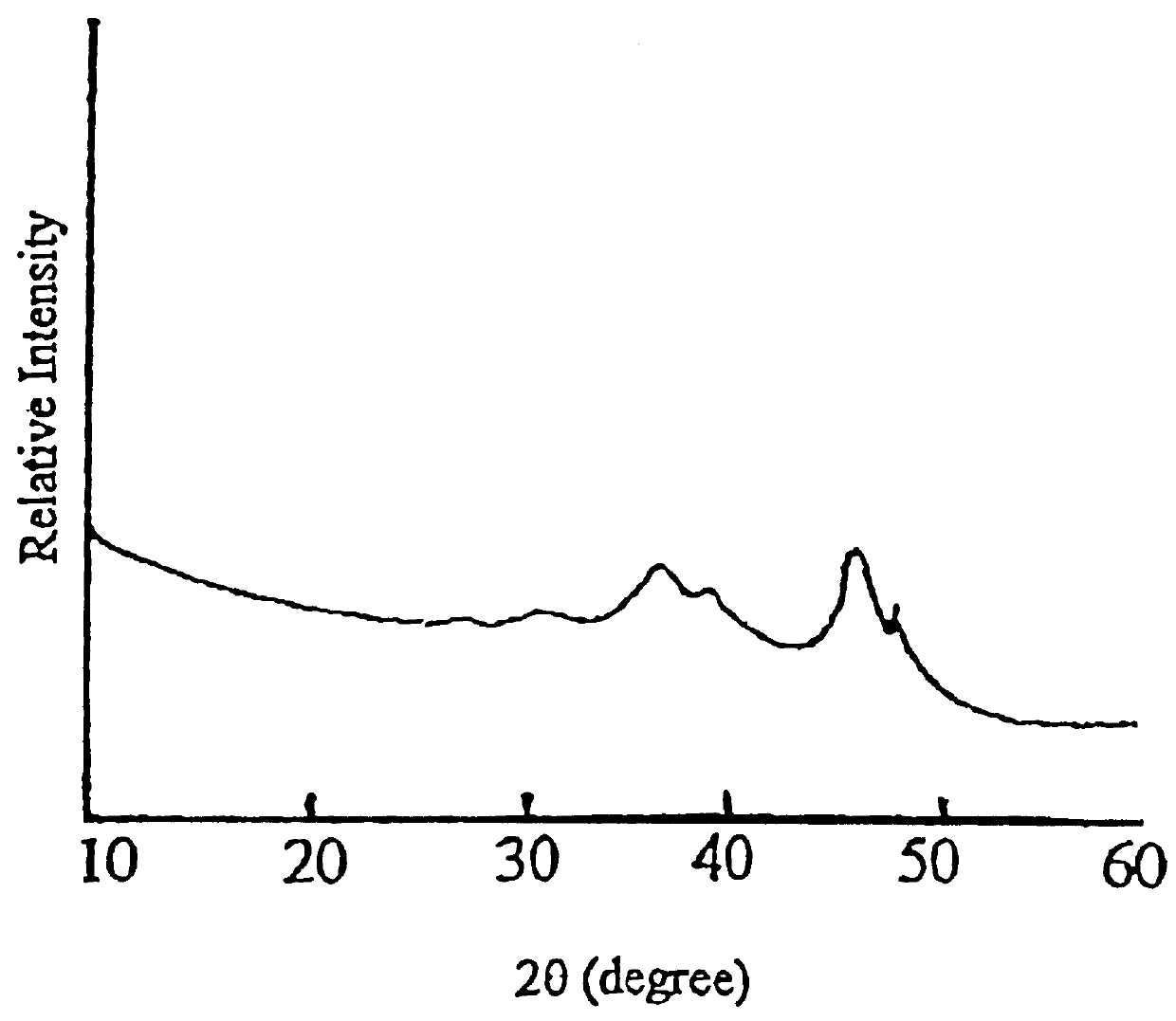 Amorphous alloy catalyst containing boron, its preparation and use