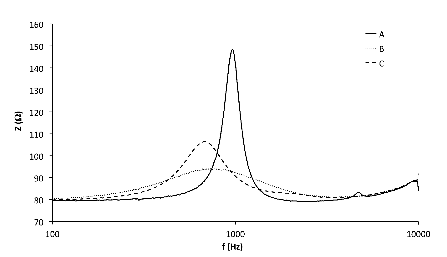 Material for rapid gas sorption in loudspeakers