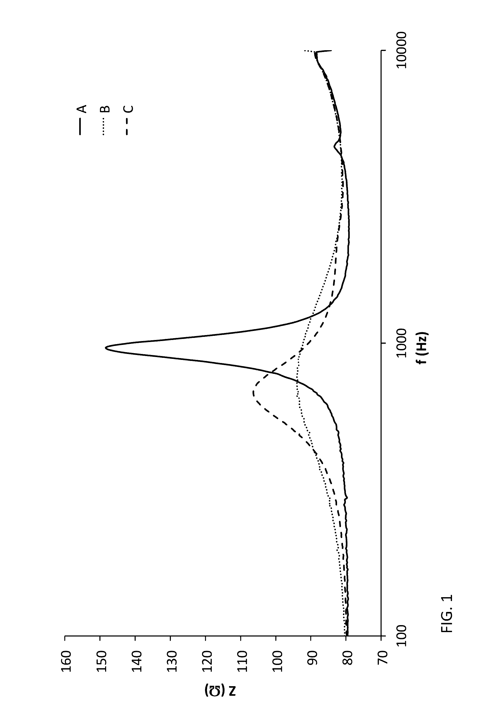 Material for rapid gas sorption in loudspeakers