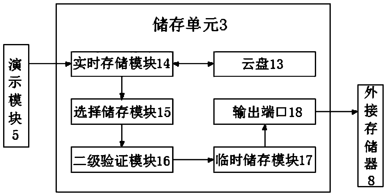 Auxiliary protection system for computer software development