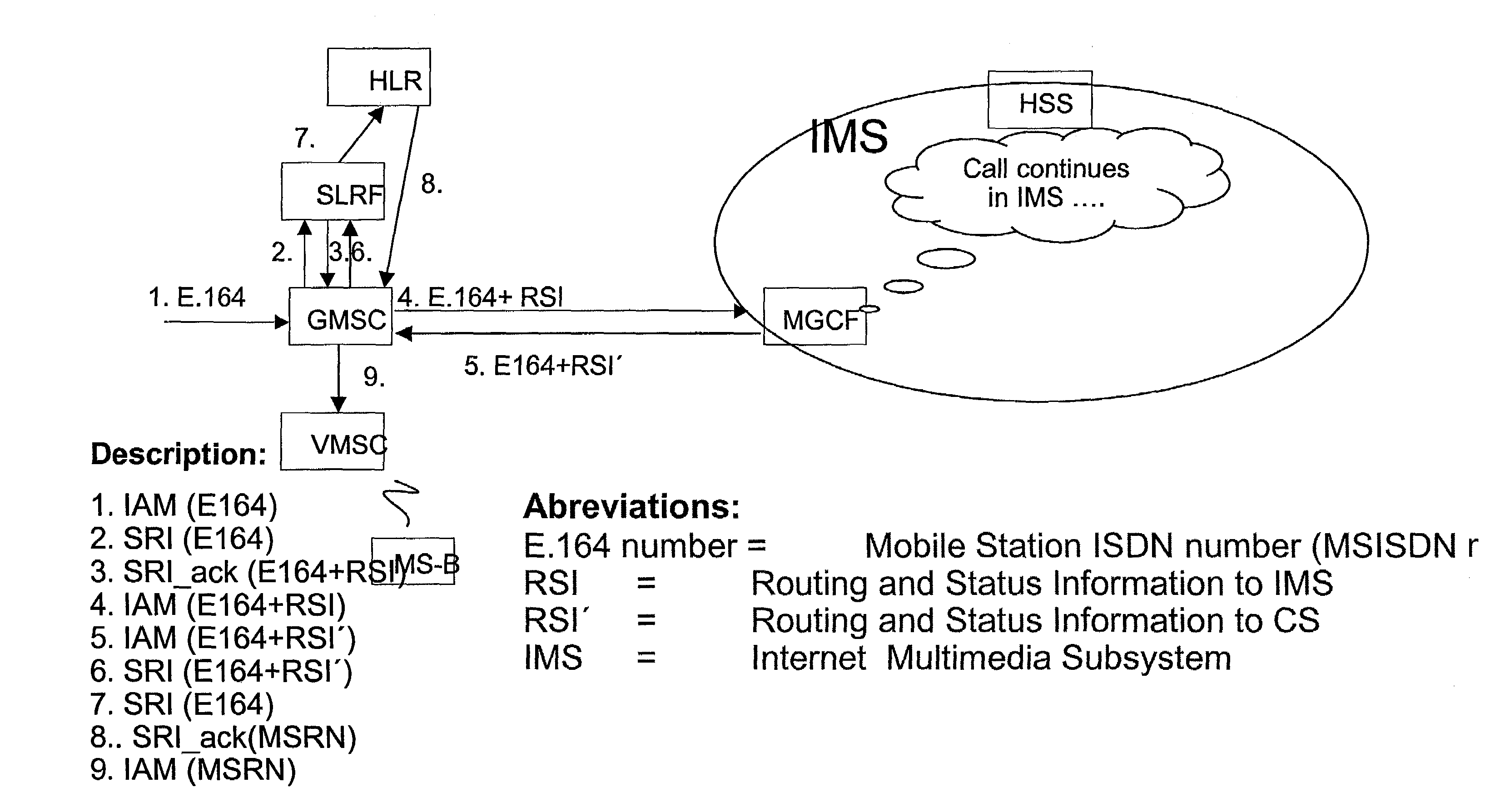 Routing a call between different types of networks