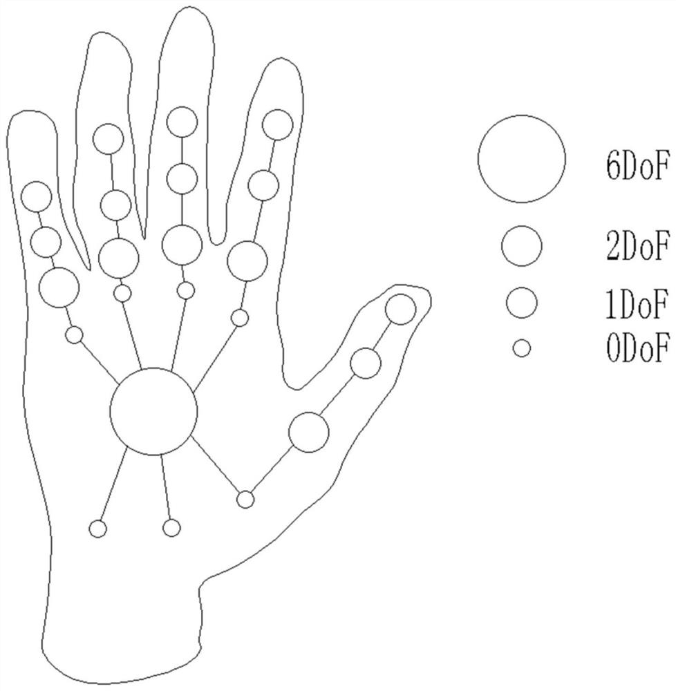 Gesture tracking method and device