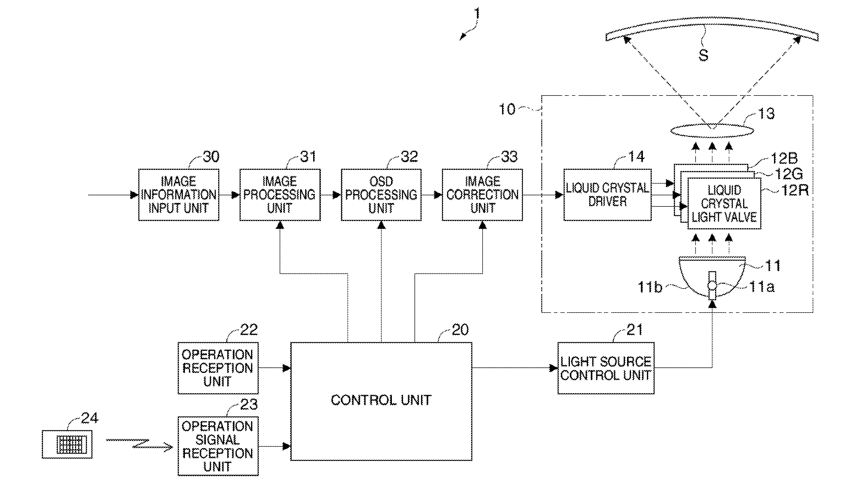 Projector and method for controlling projector