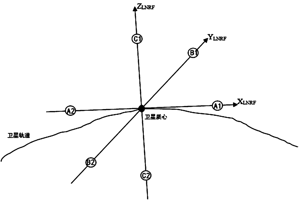 Satellite gravity gradient determining method and system