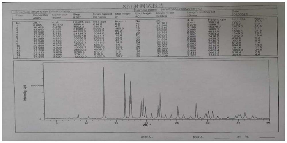 Stable crystal form of avibactam sodium and preparation method thereof