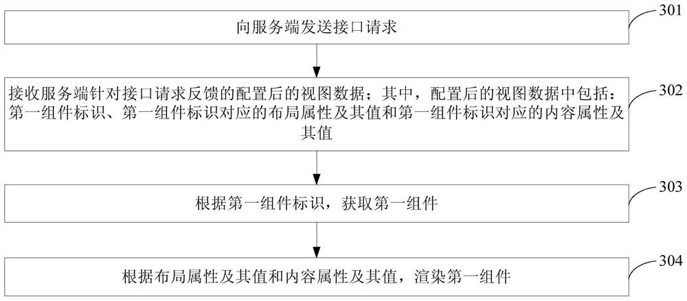 Configuration method and device and component rendering method, device and system