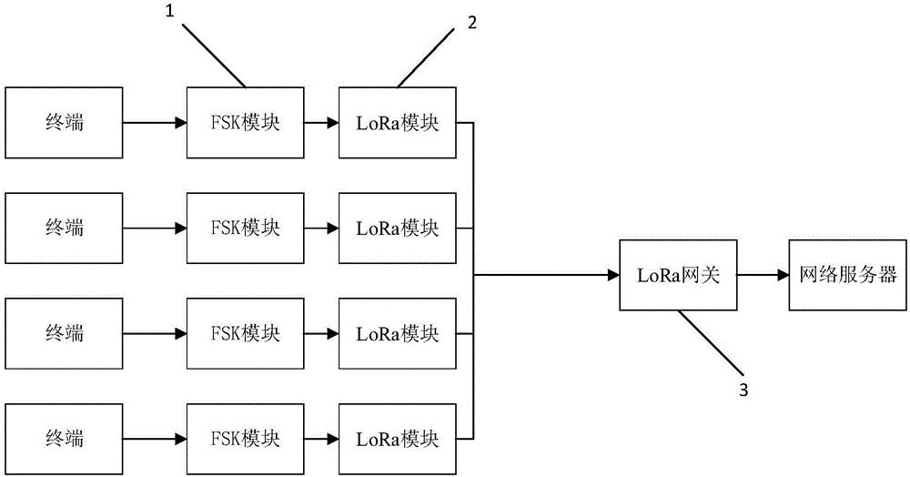 Data acquisition system and data acquisition method based on FSK