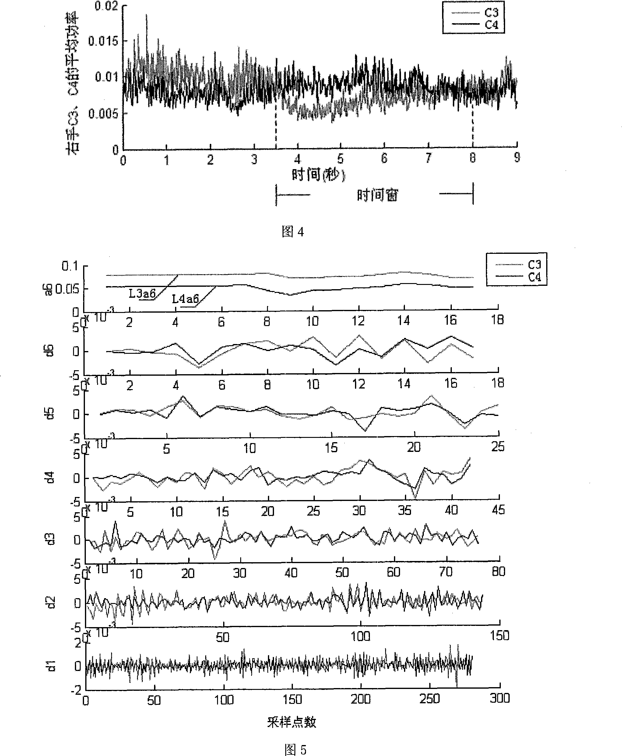 Brain wave characteristic extraction method based on wavelet translation and BP neural network