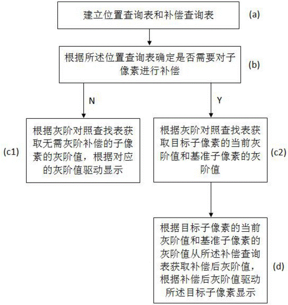 Liquid crystal panel driving method and device