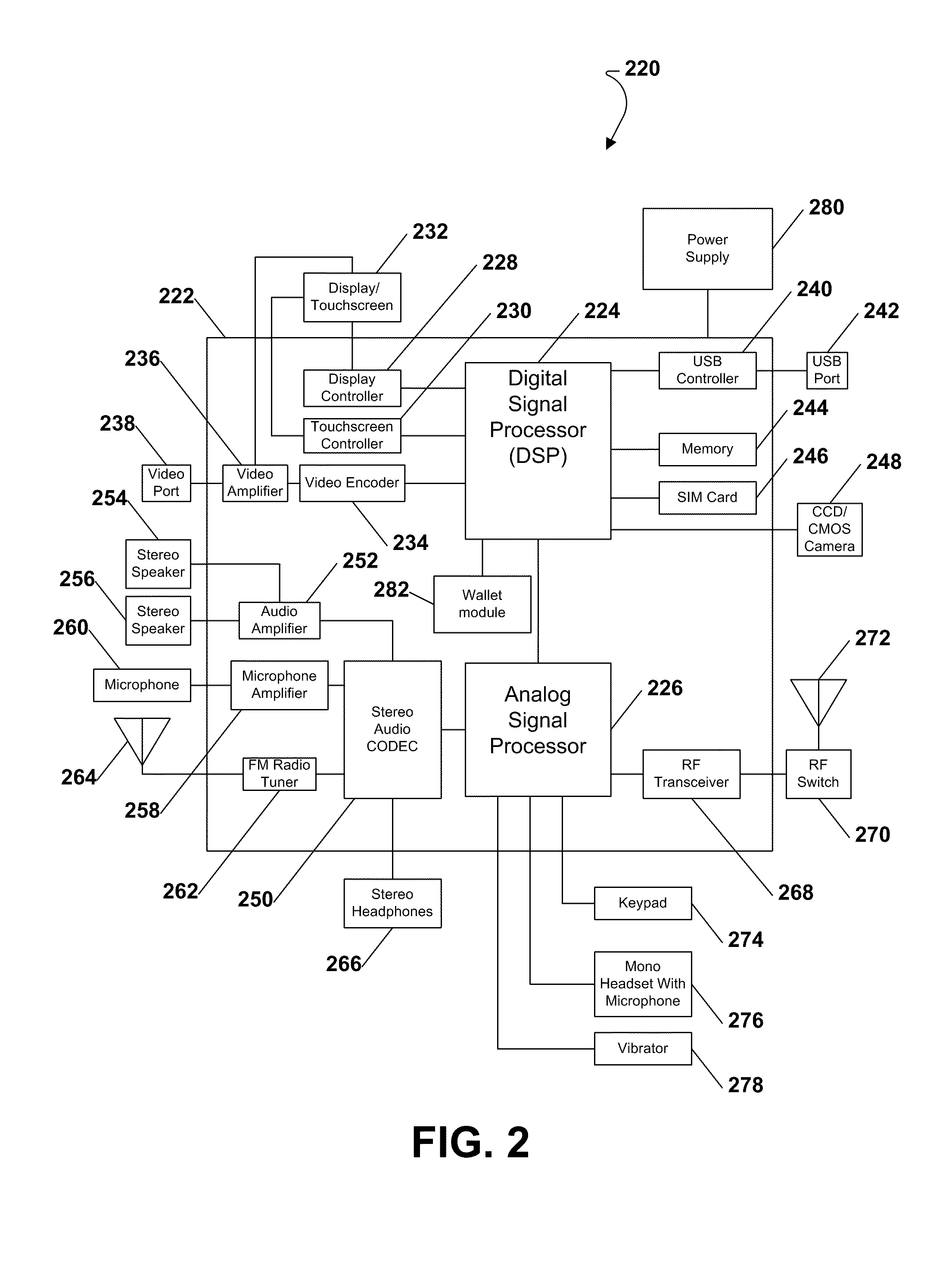 System and method of providing a mobile wallet at a mobile telephone