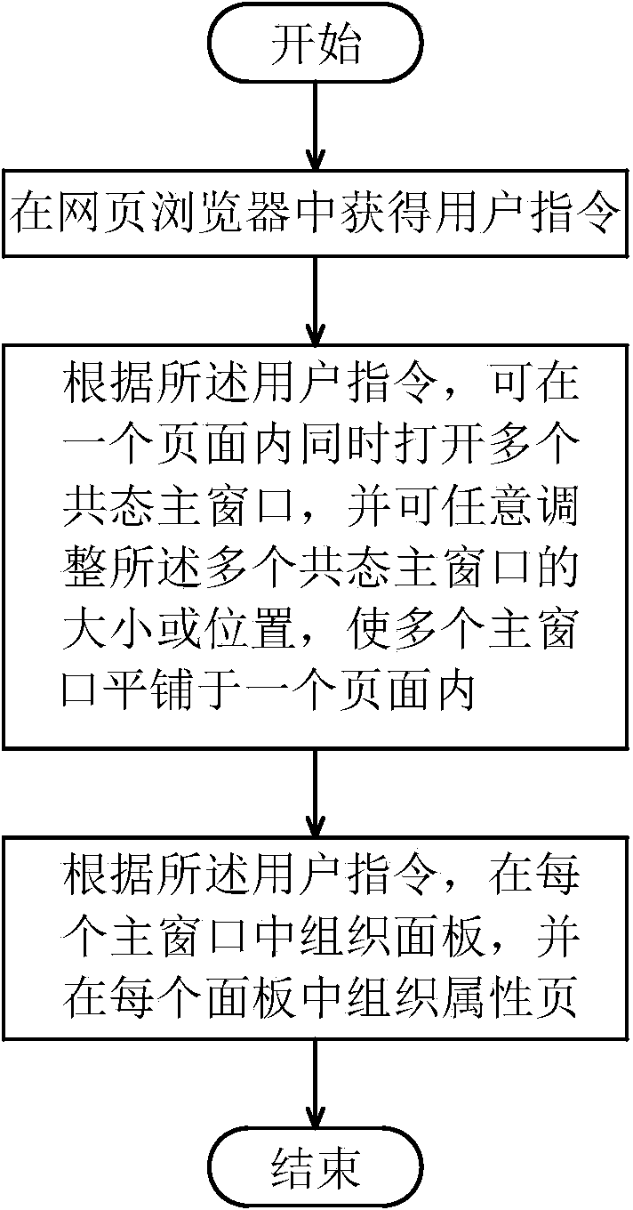 B/S (browser/server) based webpage display method and terminal