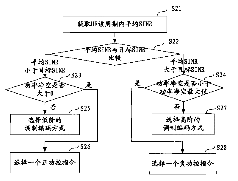 Method and system for controlling long term evolution (LTE) uplink power