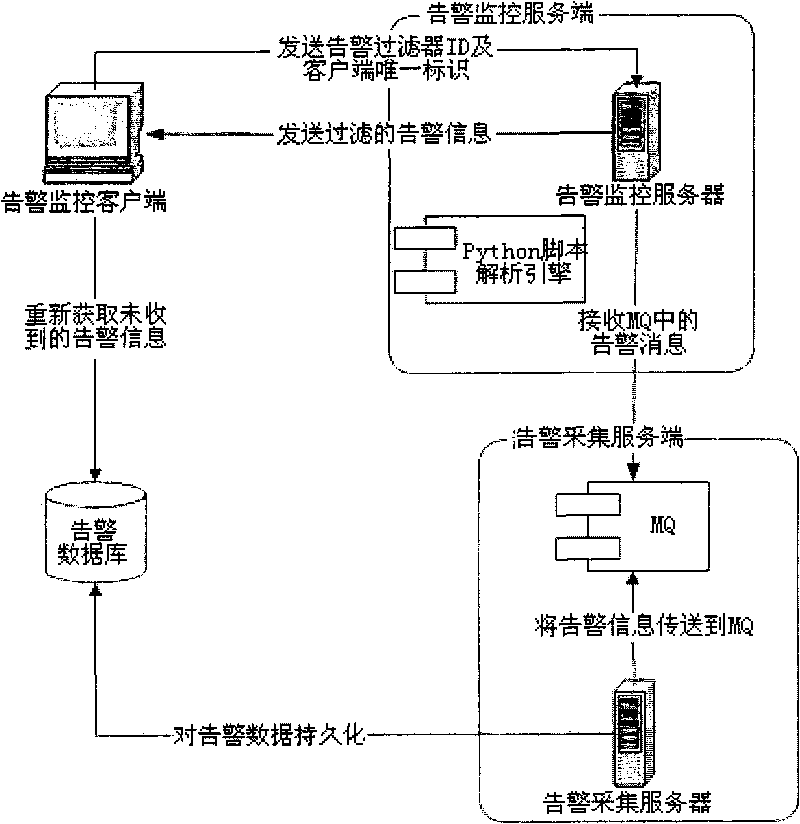 Server-based alarm filtering system and method