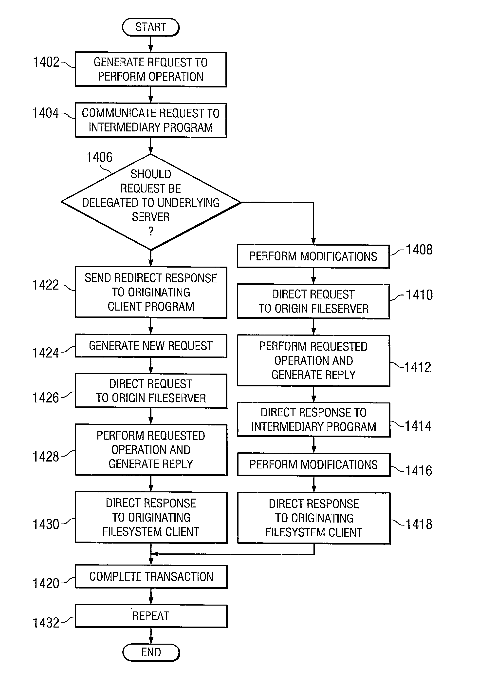 Method and apparatus for managing file systems and file-based data storage