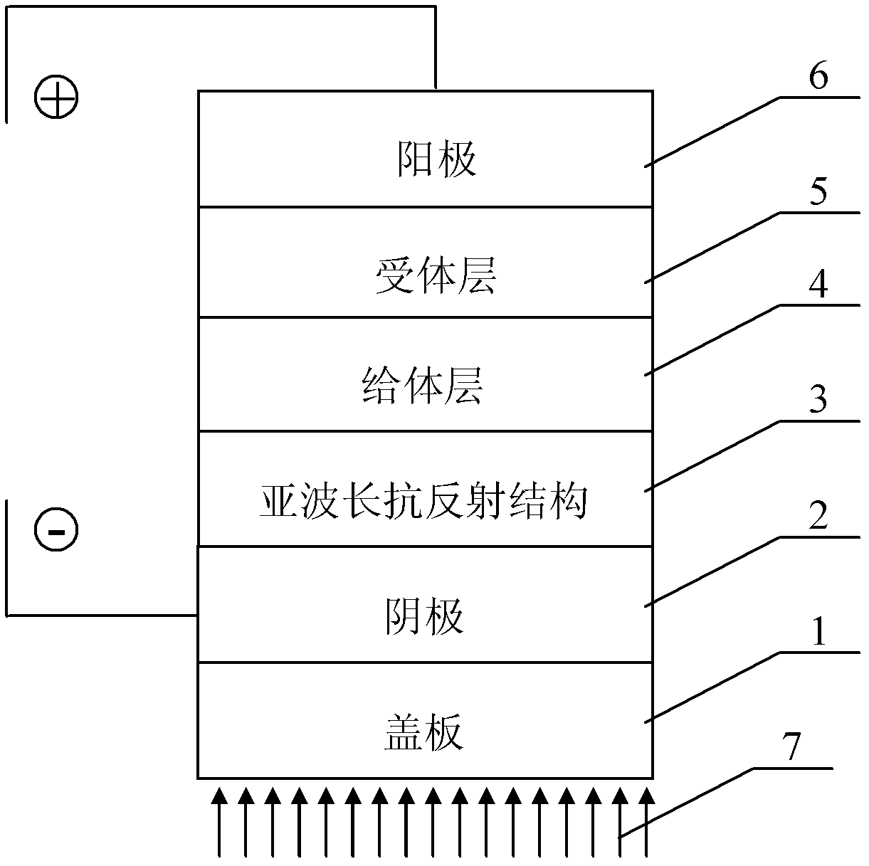 Polymer solar cell with subwavelength anti-reflective structure and manufacturing method for polymer solar cell