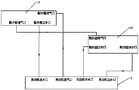 A system for improving exhaust performance of a commercial vehicle engine