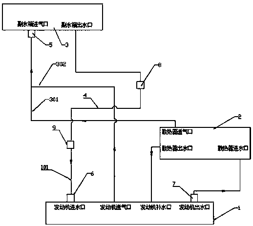 A system for improving exhaust performance of a commercial vehicle engine