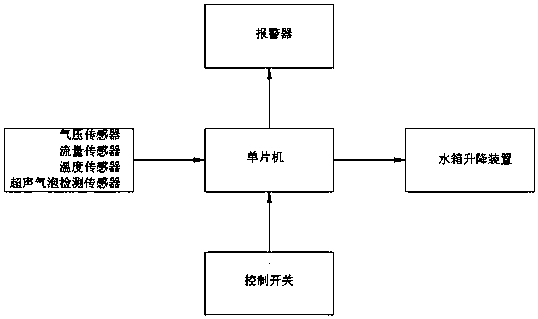 A system for improving exhaust performance of a commercial vehicle engine