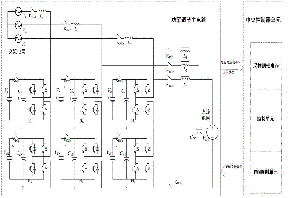 AC and DC dual-use energy storage and power regulation device and control method thereof