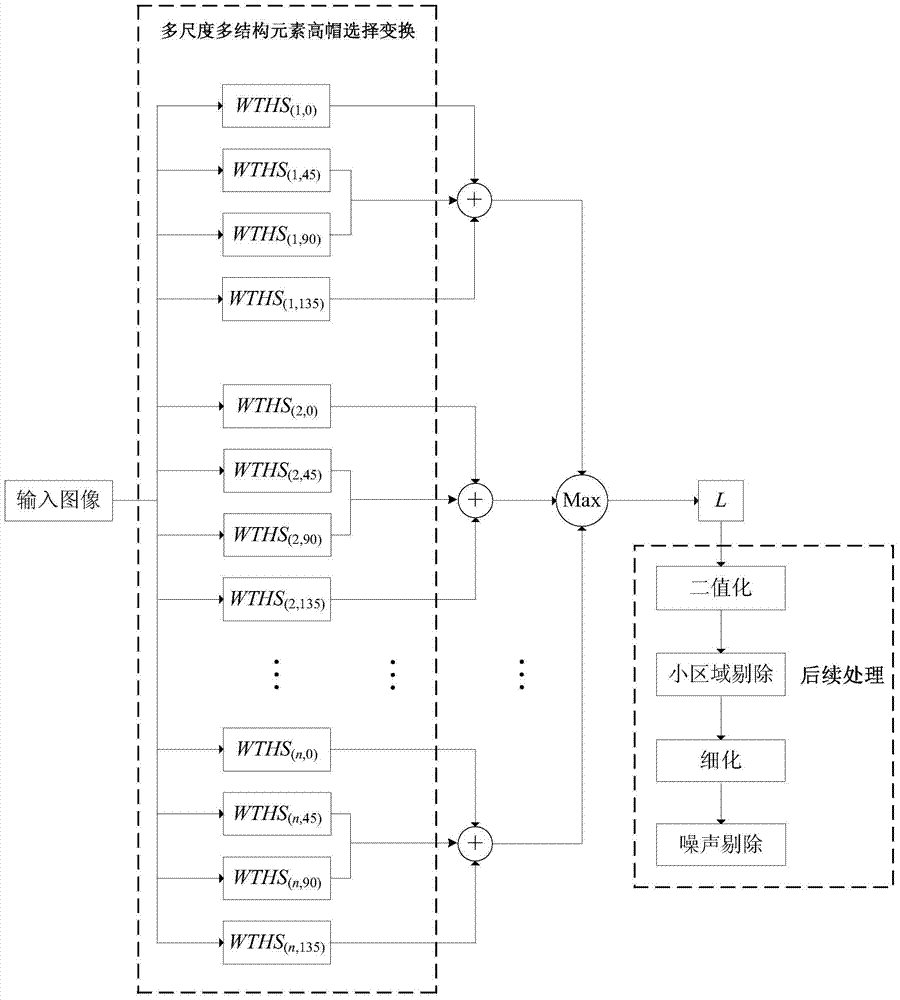 Linear feature extraction method utilizing multi-scale multi-constructing-element top-hat transformation