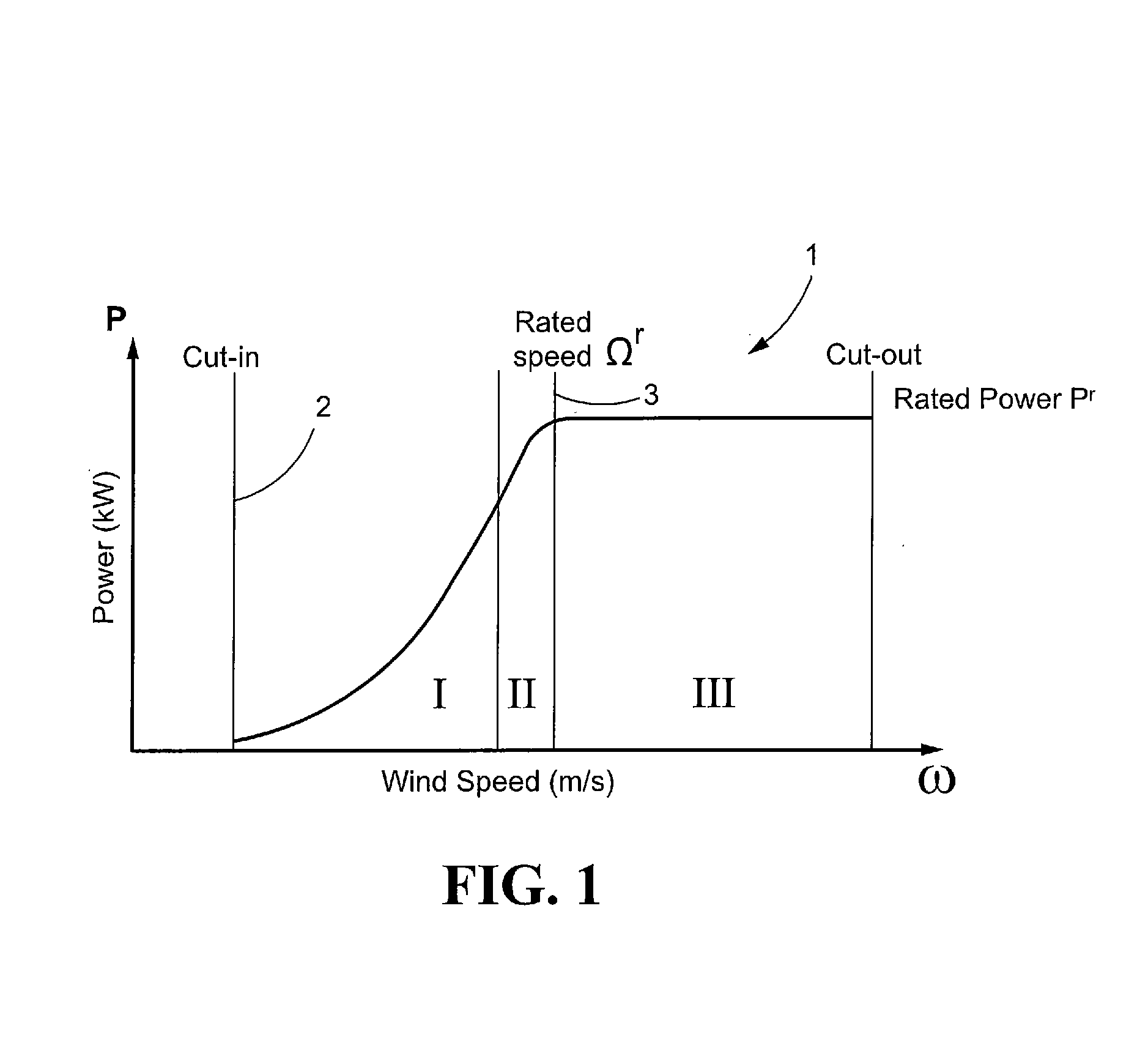 Temporary Uprating of Wind Turbines to Maximize Power Output