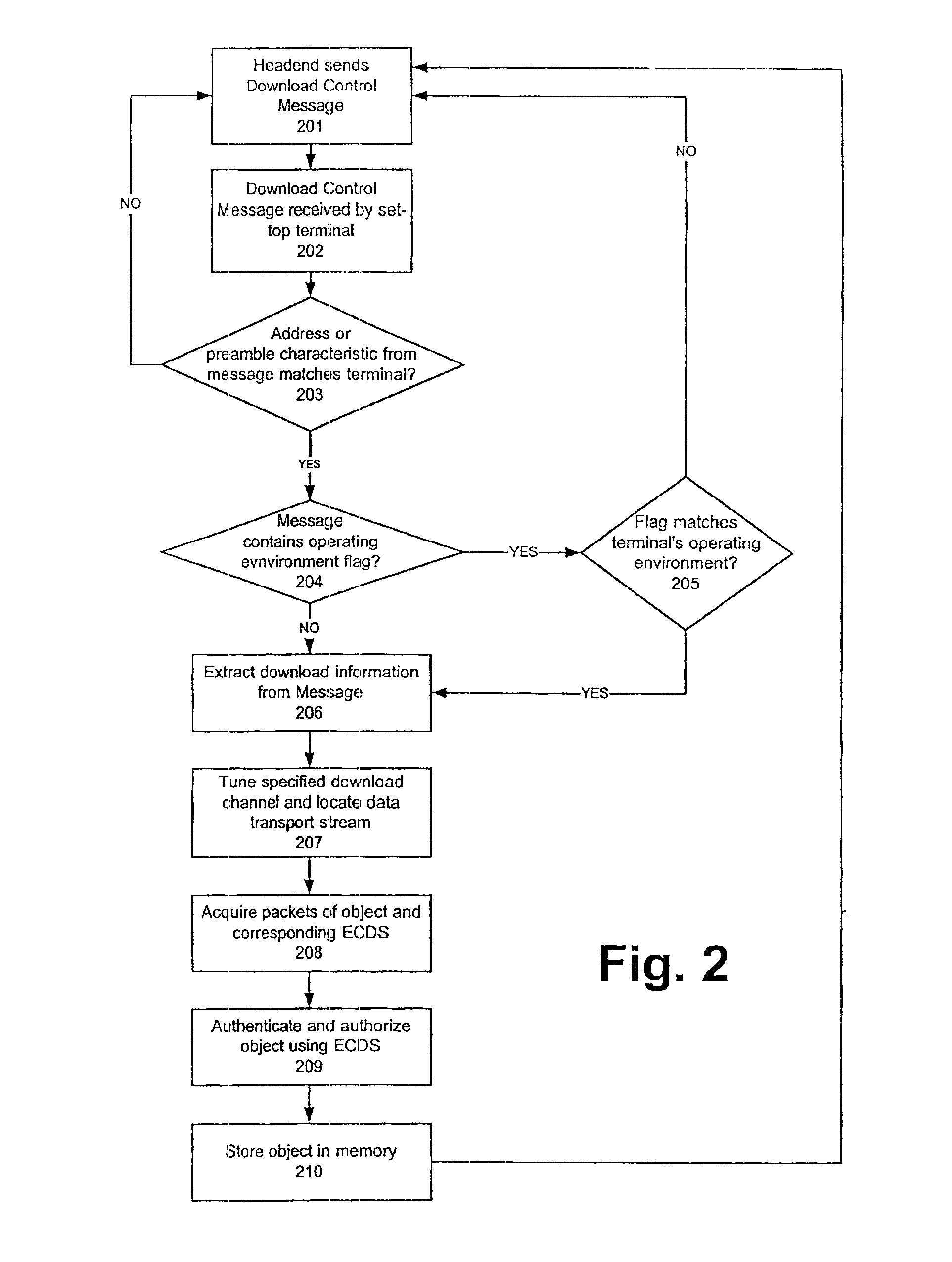 Method and system for directing the download of software and firmware objects over a network such as a cable television system