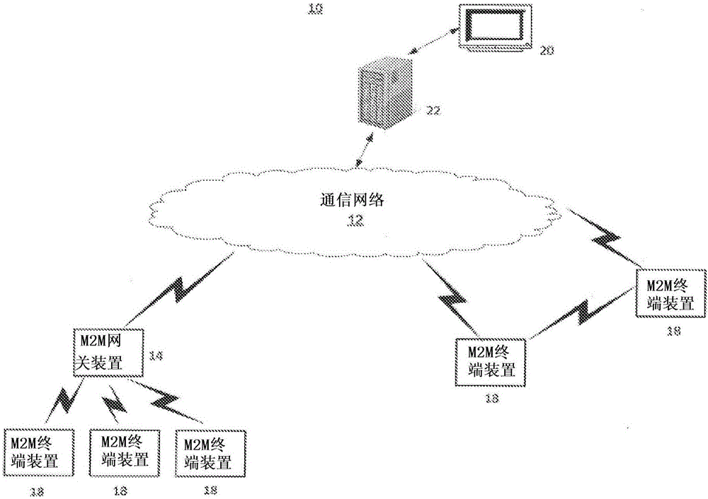 Service enabler function