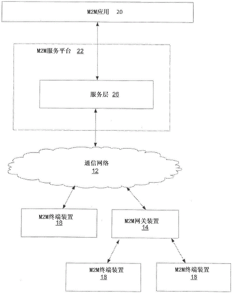 Service enabler function