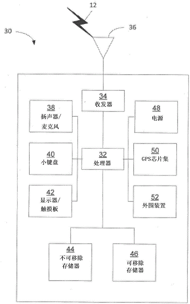 Service enabler function