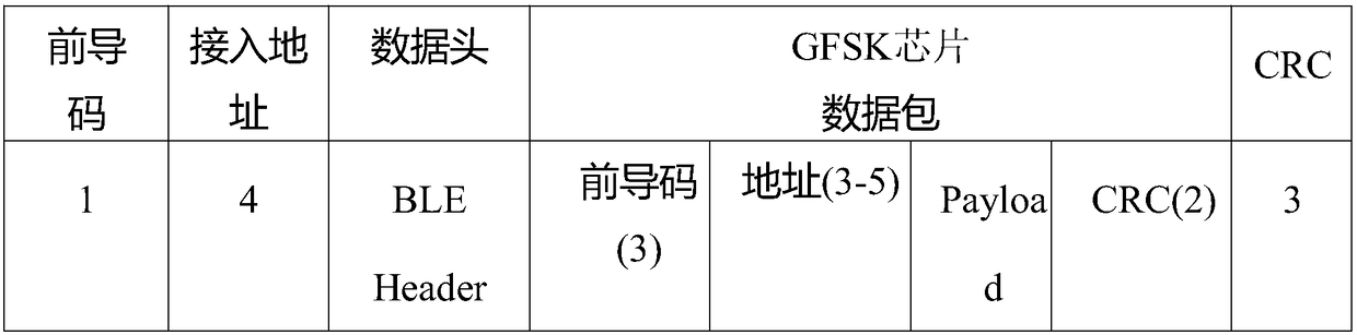 Method for communicating with mobile phone based on low-cost GFSK chip