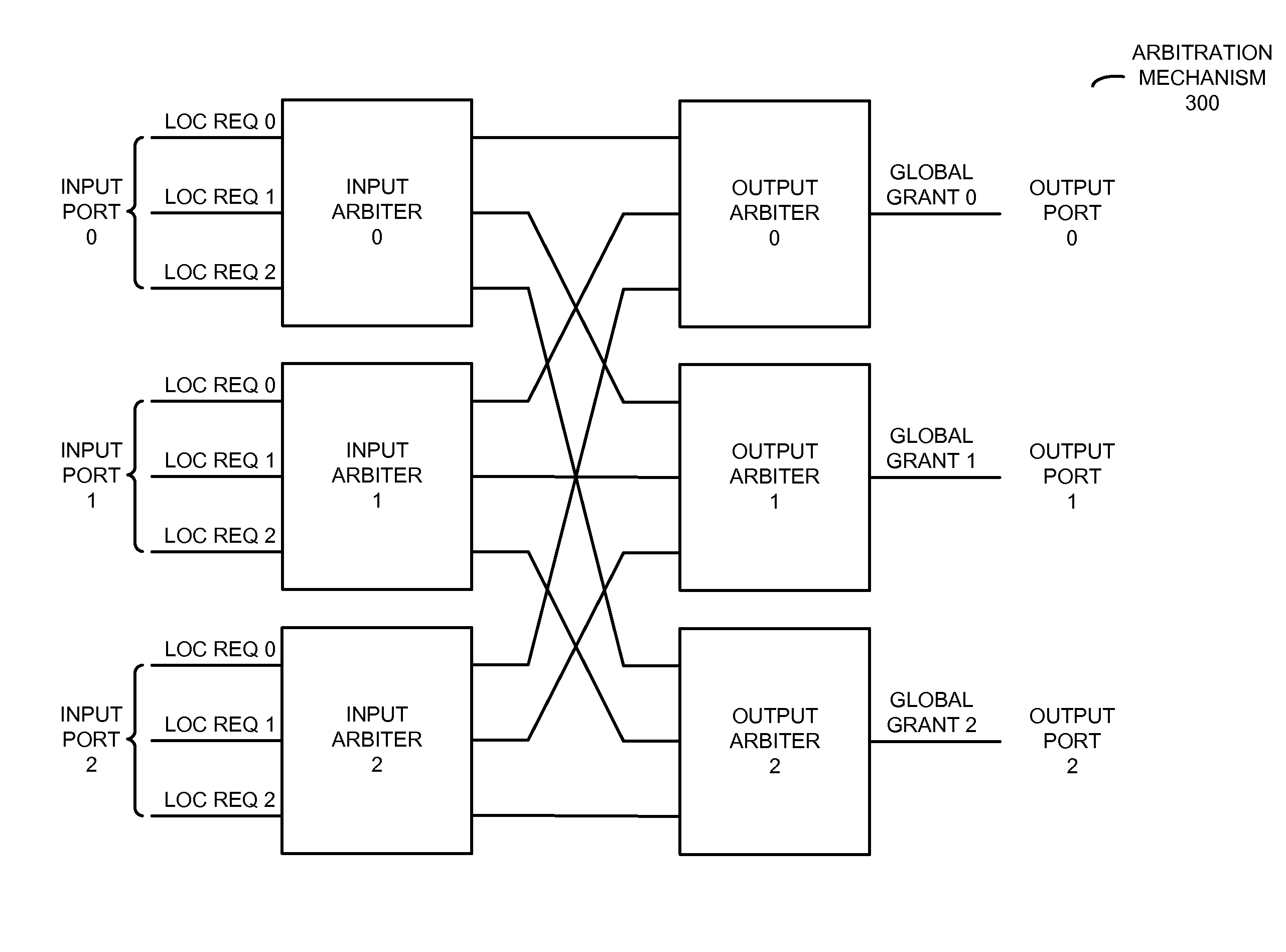 Prediction-based switch allocator