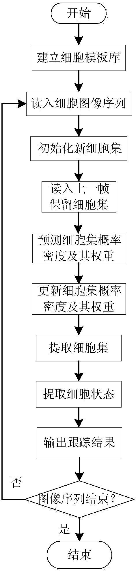 Multi-cell Automatic Tracking Method Based on Labeled Multi-Bernoulli Filter