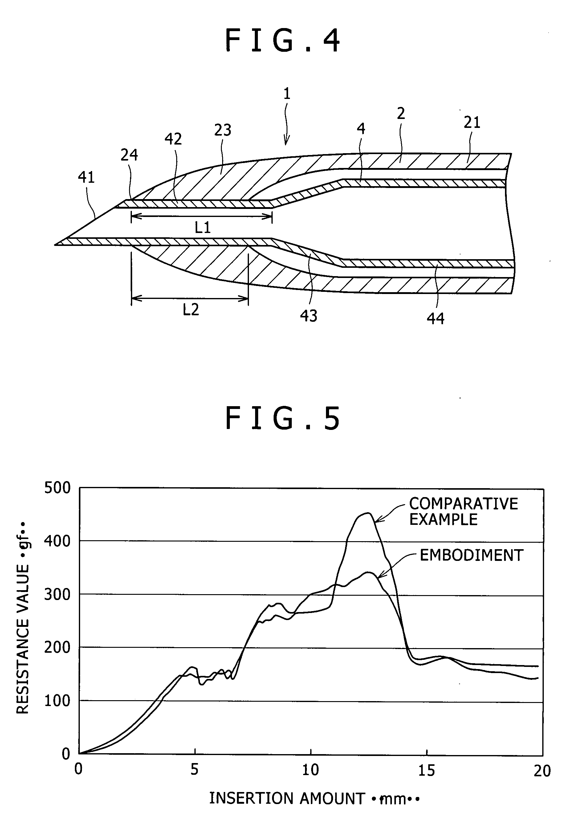 Puncture Device