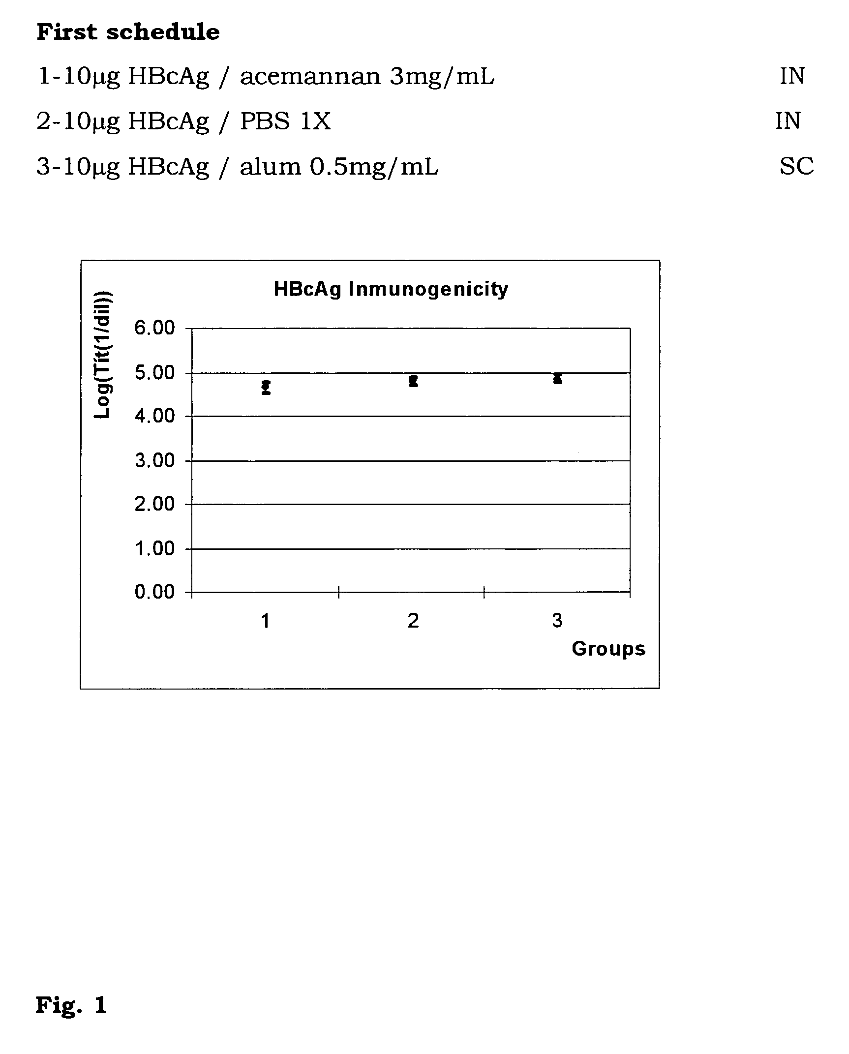 Compositions containing virus-like particles as immunopotentiators administered through the mucosa