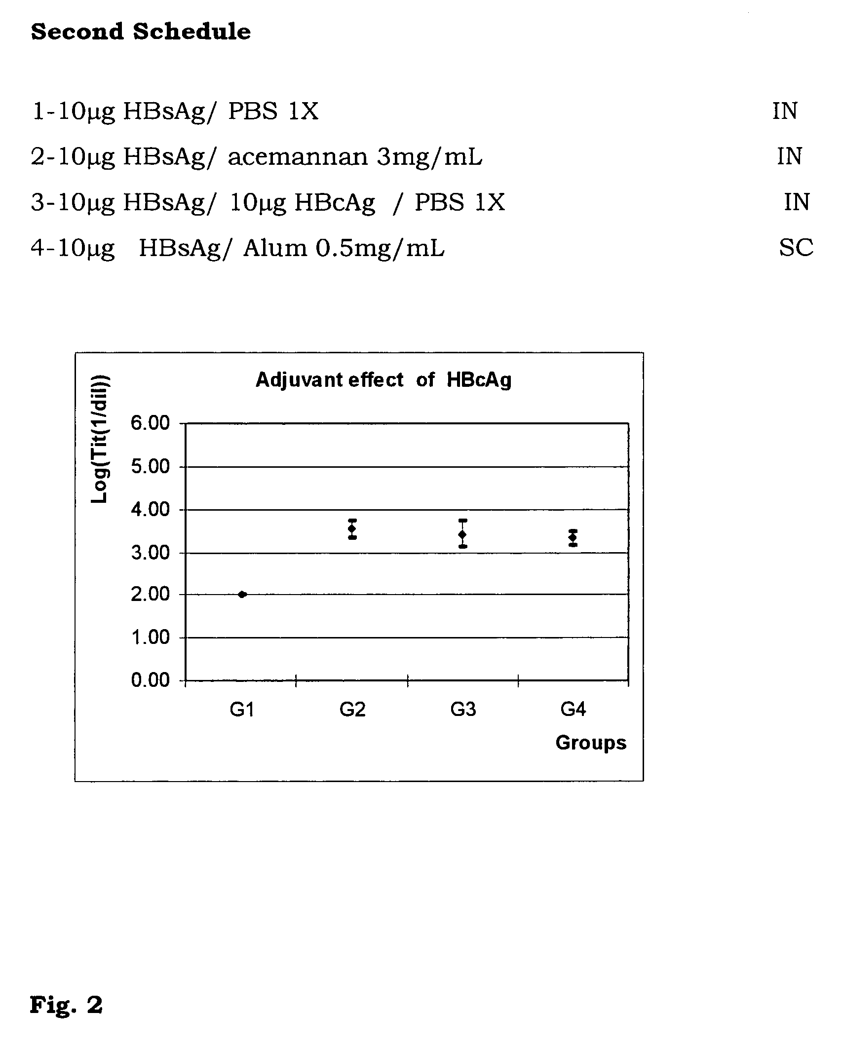 Compositions containing virus-like particles as immunopotentiators administered through the mucosa