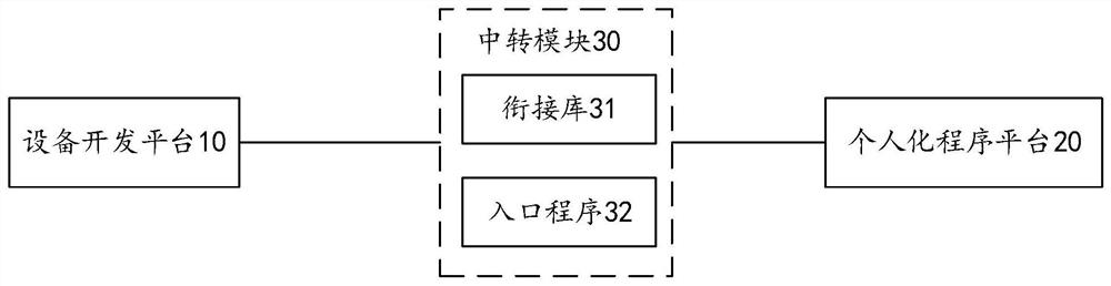 Optimized IC card program development platform and method and using method thereof