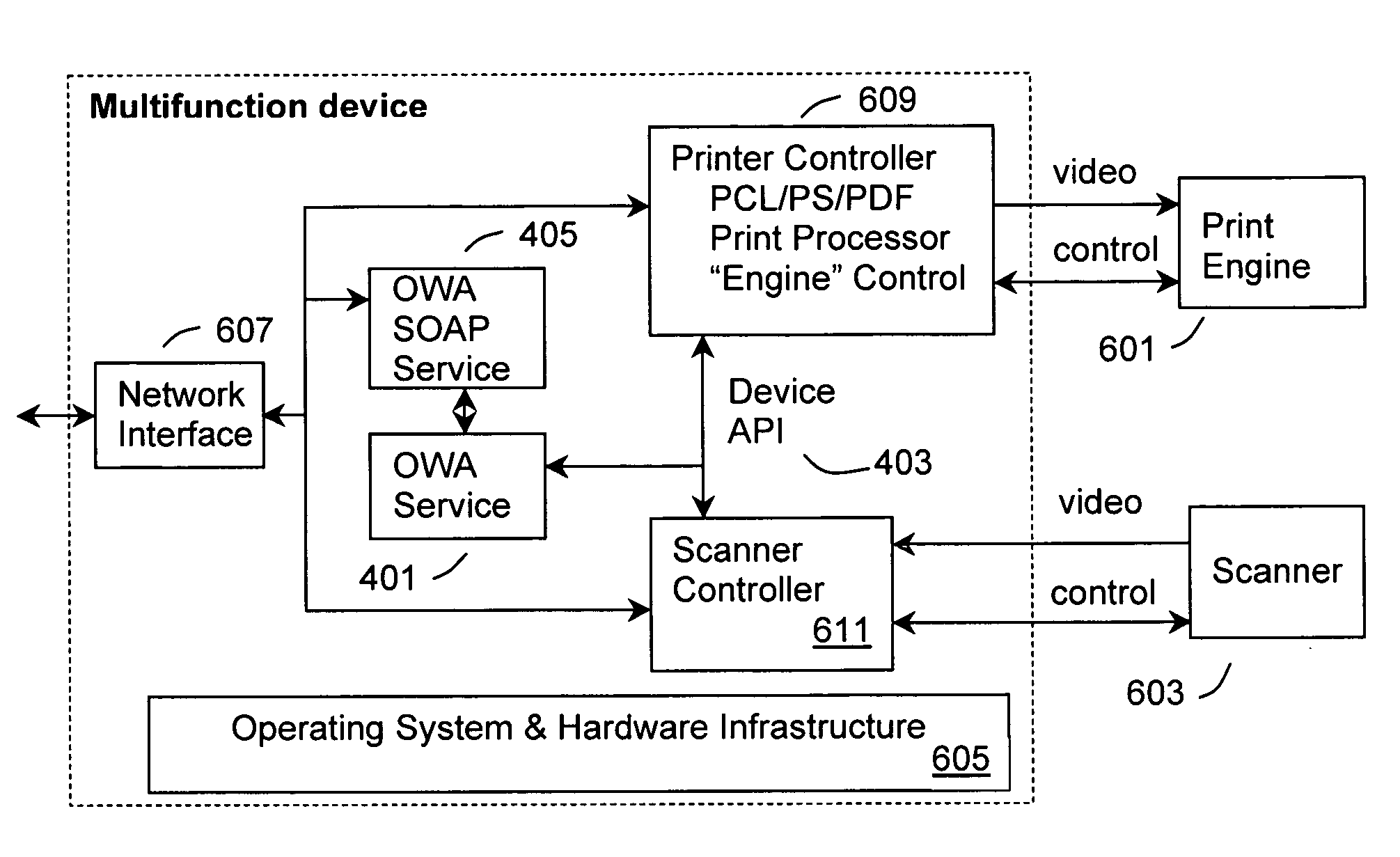 Open architecture and interfaces for workflow applications in office document systems