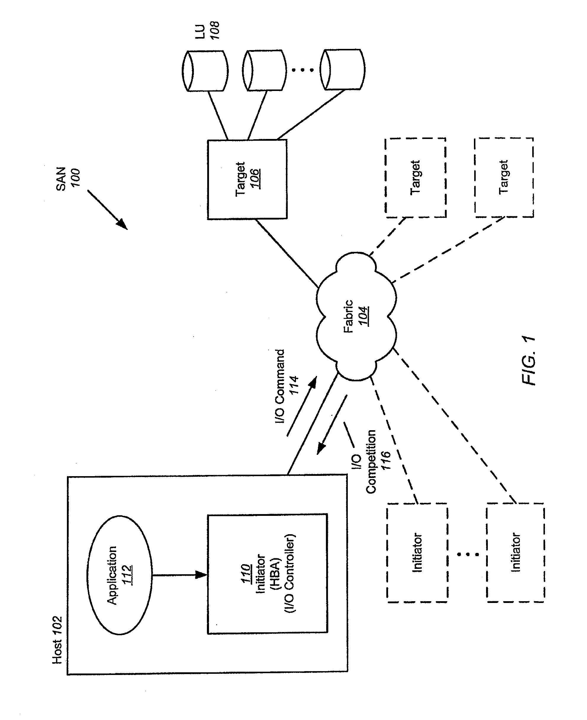 Computer System Input/Output Management